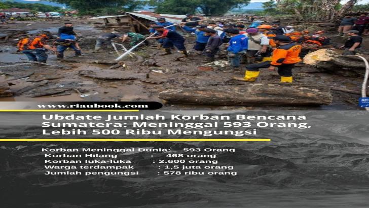 Ubdate Jumlah Korban Bencana Sumatera: Meninggal 593 Orang, Lebih 500 Ribu Mengungsi