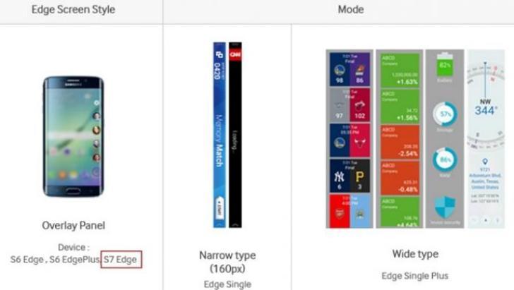 Belum Dirilis, Galaxy S7 Sudah Nongol di Website Samsung, Berikut Tampilannya