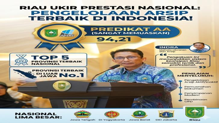 Riau Ukir Prestasi Nasional: Raih Predikat Sangat Memuaskan dalam Tata Kelola Arsip Terbaik Indonesia