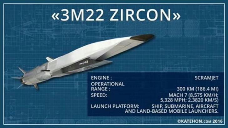 Senjata Ini Bernama Zircon, Rudal Ciptaan Rusia Tercepat di Dunia