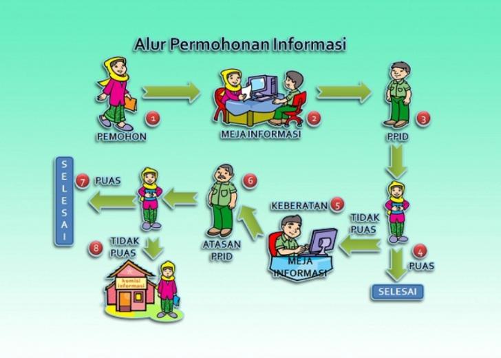 Di Kampar Bakal Ada Dinas Baru, Namanya Dinas Berikan Informasi, Ini Fungsinya