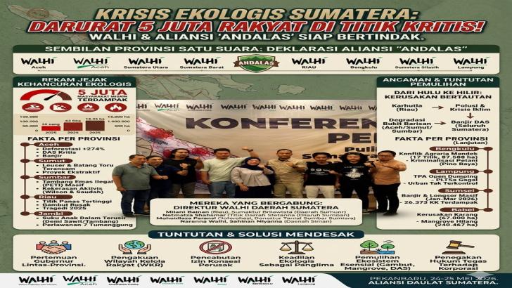 Darurat Ekologis Pulau Sumatera: Sembilan Provinsi Bersatu dalam  Aliansi Daulat Sumatera'