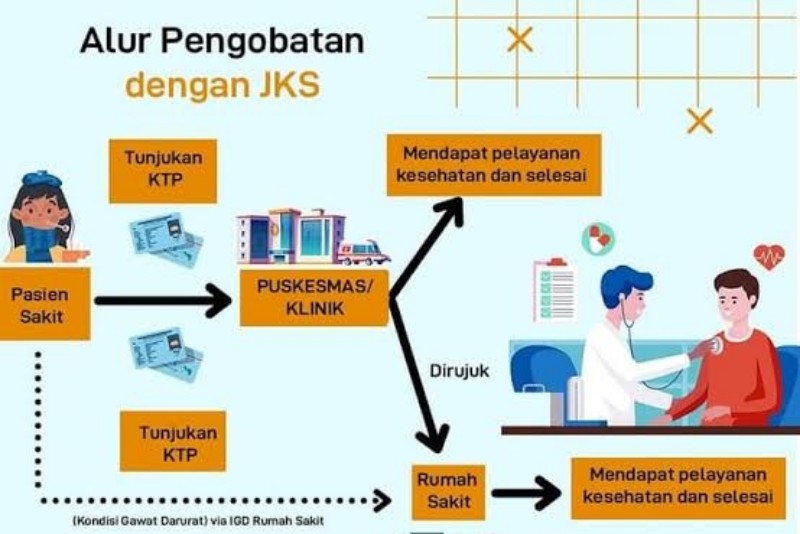 Ini Daftar Daerah di Riau yang Ikut Program Jaminan Kesehatan Semesta