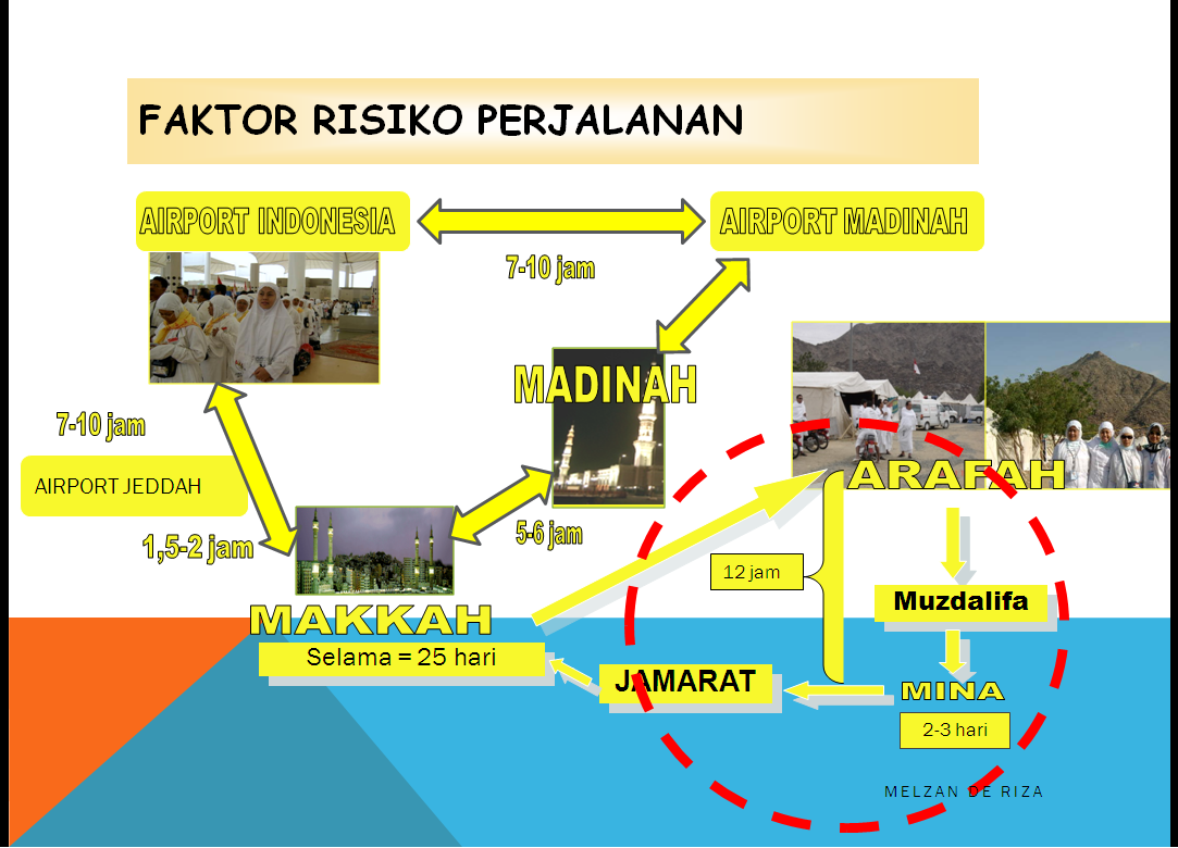 Jemaah Calon Haji Riau Dianjurkan Banyak Minum Air Putih