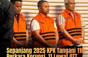 Sepanjang 2025 KPK Tangani 116 Perkara Korupsi, 11 Lewat OTT dan 3 Kasus Terkait 'Japrem'