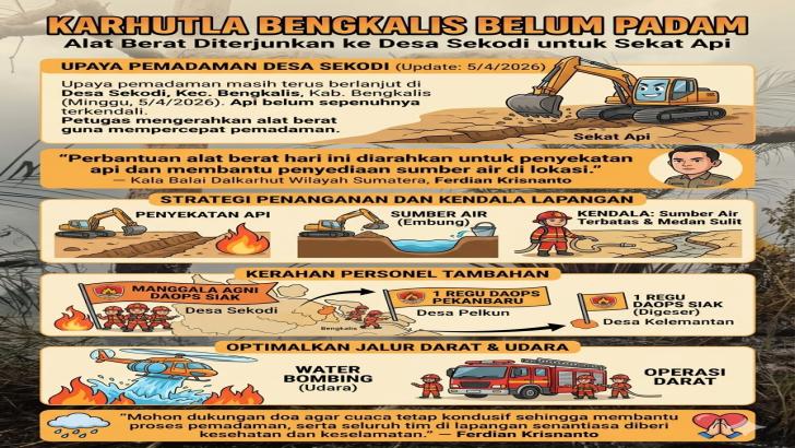 Karhutla Bengkalis Belum Padam, Alat Berat Diterjunkan ke Desa Sekodi untuk Sekat Api