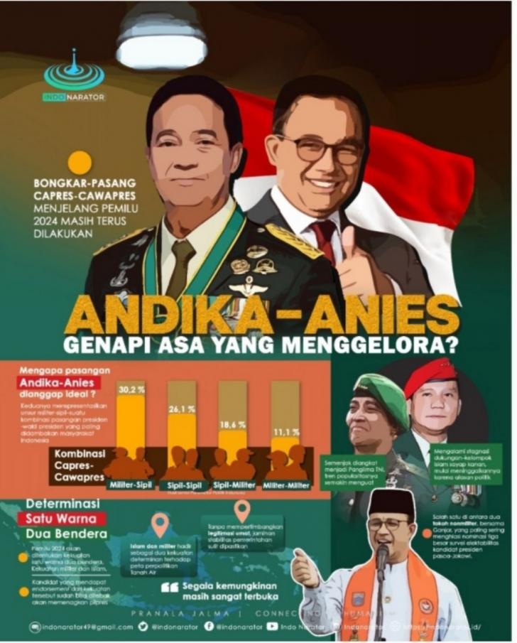 Suka-Tidak Suka, Kemenangan Pemilu 2024 Milik Satu Warna 2 Bendera