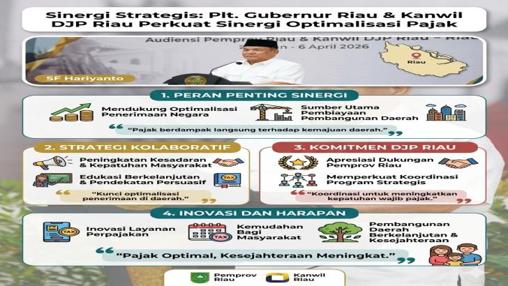 Sinergi Membangun Riau: Plt Gubernur dan Kanwil DJP Perkuat Strategi Optimalisasi Pajak