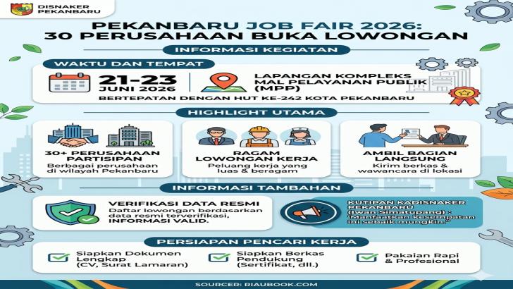 Jon Fair 2026, 30 Perusahaan di Pekanbaru Bakal Buka Lowongan