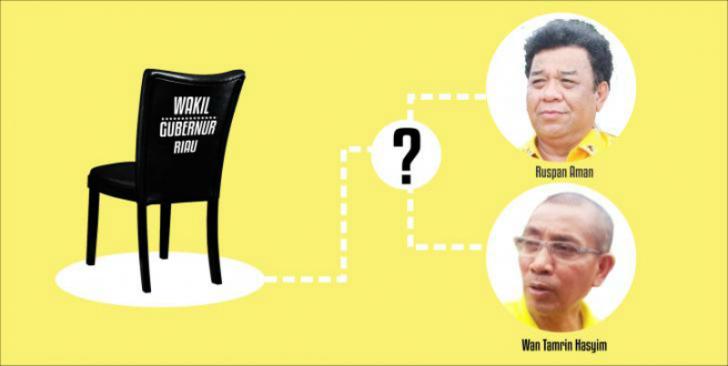 Wan Thamrin Akui Sudah Ketemu anggota DPRD Riau, Lobi Jelang Pemilihan Wagubri kah?