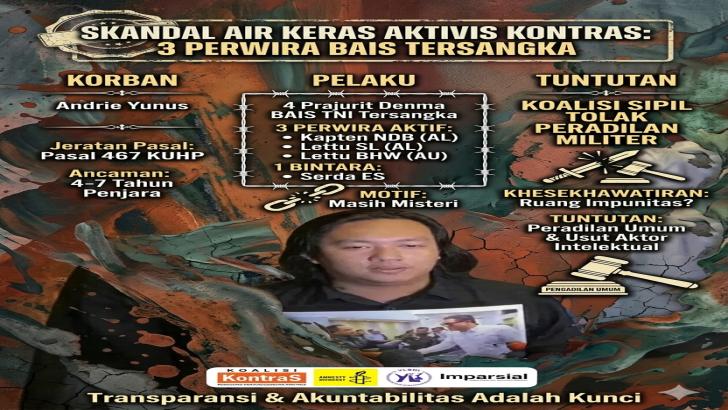 Skandal Air Keras Aktivis KontraS: 3 Perwira BAIS Jadi Tersangka, Koalisi Sipil Tolak Peradilan Militer