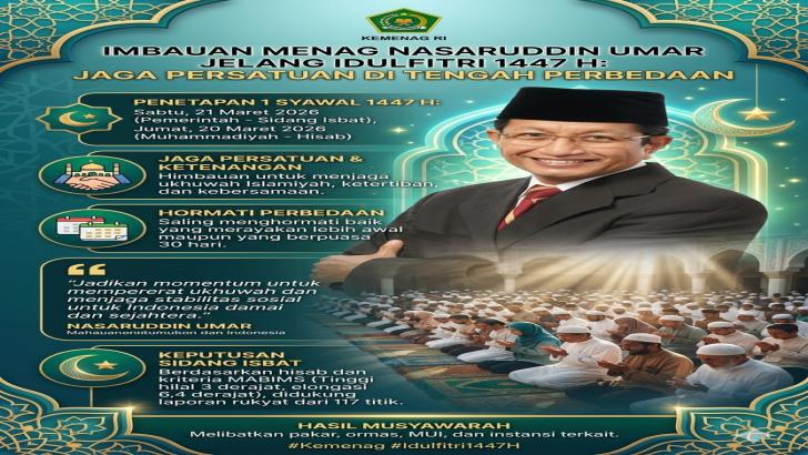 Lebaran 2026 Berbeda: Pemerintah Tetapkan Sabtu 21 Maret, Menag Serukan Toleransi Tinggi