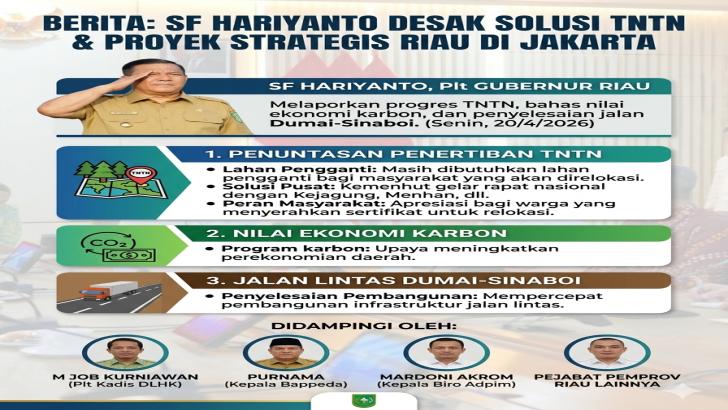 Gebrakan SF Hariyanto di Jakarta: Desak Solusi TNTN hingga Proyek Jalan Strategis Riau