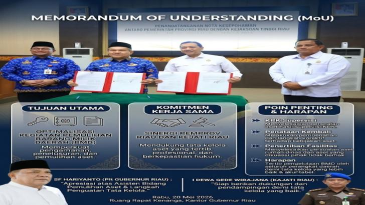 Selamatkan Aset Negara: Pemprov dan Kejati Riau Bersinergi Buru Barang Milik Daerah yang Dikuasai Pihak Lain