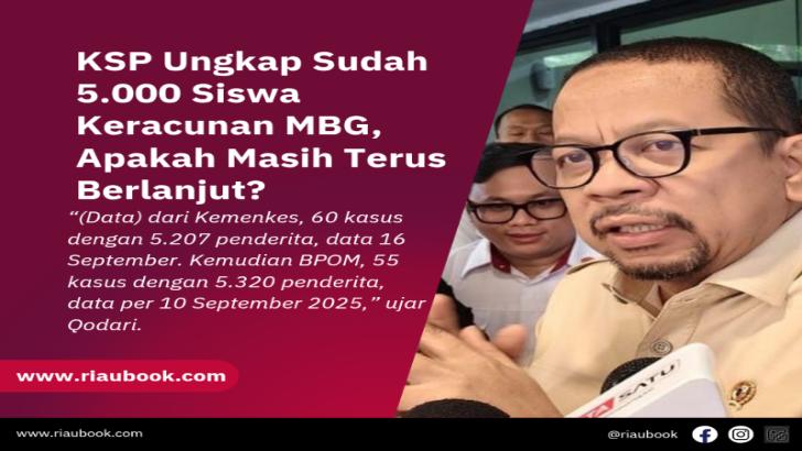 KSP Ungkap Sudah 5.000 Siswa Keracunan MBG, Apakah Masih Terus Berlanjut?
