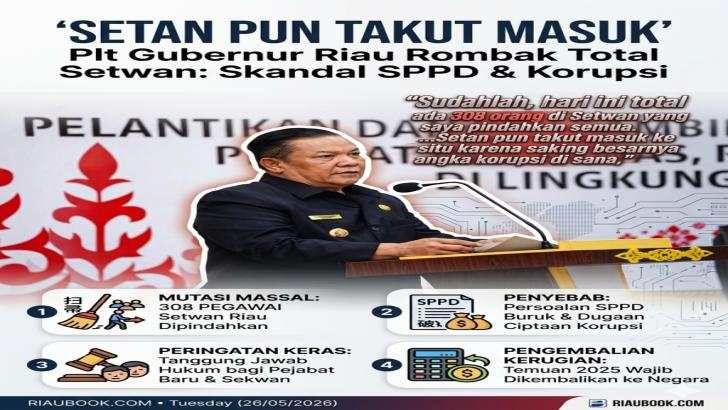 ​'Setan Pun Takut Masuk', Plt Gubernur Riau Rombak Total 308 Pegawai Setwan Akibat Masalah SPPD