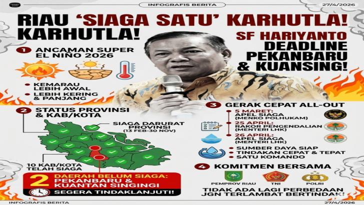Riau 'Siaga Satu' Hadapi Super El Nino: SF Hariyanto Deadline Pekanbaru dan Kuansing!