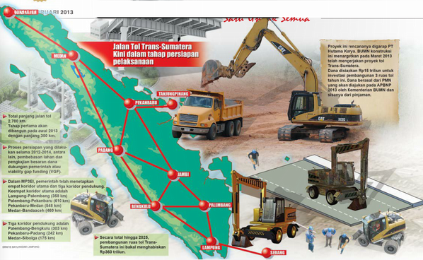 Jokowi Mulai Proyek Tol Sumatera Hari Ini