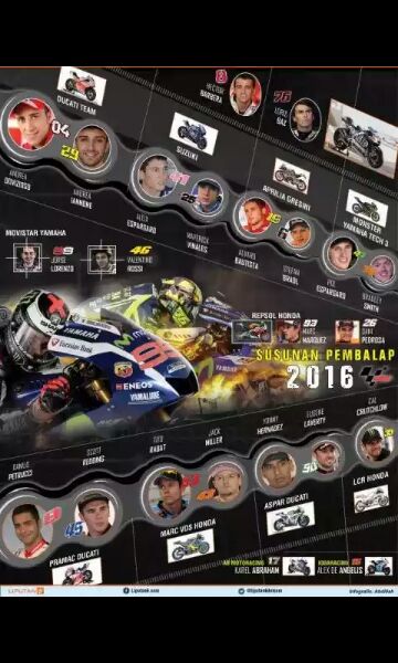 MotoGP 2016 Segera Dimulai, Inilah Grafis Pebalap Saingan Rossi dan Marc Marquez