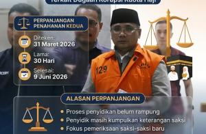 KPK Perpanjang Masa Penahanan Bekas Menag Yaqut Cholil Terkait Korupsi Kuota Haji
