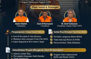 Sekda Riau Bongkar Pengangkatan Tenaga Ahli Ilegal Abdul Wahid di Sidang Korupsi
