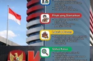 OTT di Jawa Timur: KPK Amankan Bupati Tulungagung dan 15 Orang Lainnya