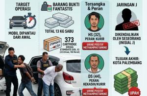 Polisi Sergap Ayla di Pelabuhan Roro, 13 Kg Sabu dan Ratusan Narkotika Cair Gagal Edar