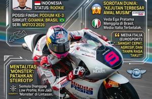 Monster Asia Veda Ega Pratama Guncang Dunia, Media Italia: Dia Sangat Agresif & Tanpa Takut