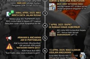 Fakta Persidangan Skandal 'Jatah Preman' dan Cengkeraman Besi Abdul Wahid