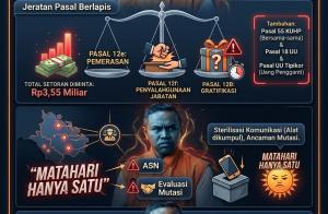 Abdul Wahid Didakwa Tiga Pasal UU Tipikor: Dari Besaran Fee, Ada Permintaan Hingga Setoran Uang